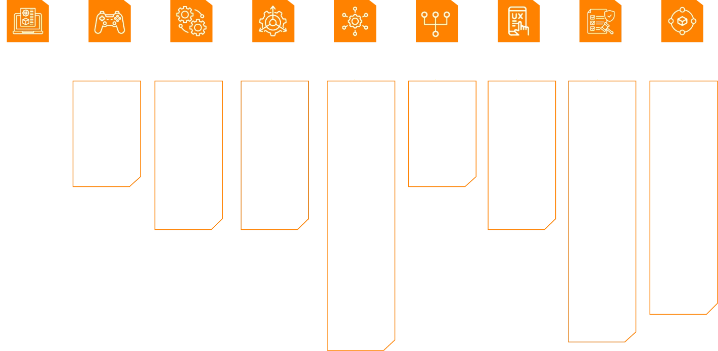 Diagram illustrating the complexity of modern game testing across the development lifecycle, from pre-production and core gameplay through systems integration, online services, player experience, compliance, and LiveOps, with each stage showing the different QA areas and checks involved.
